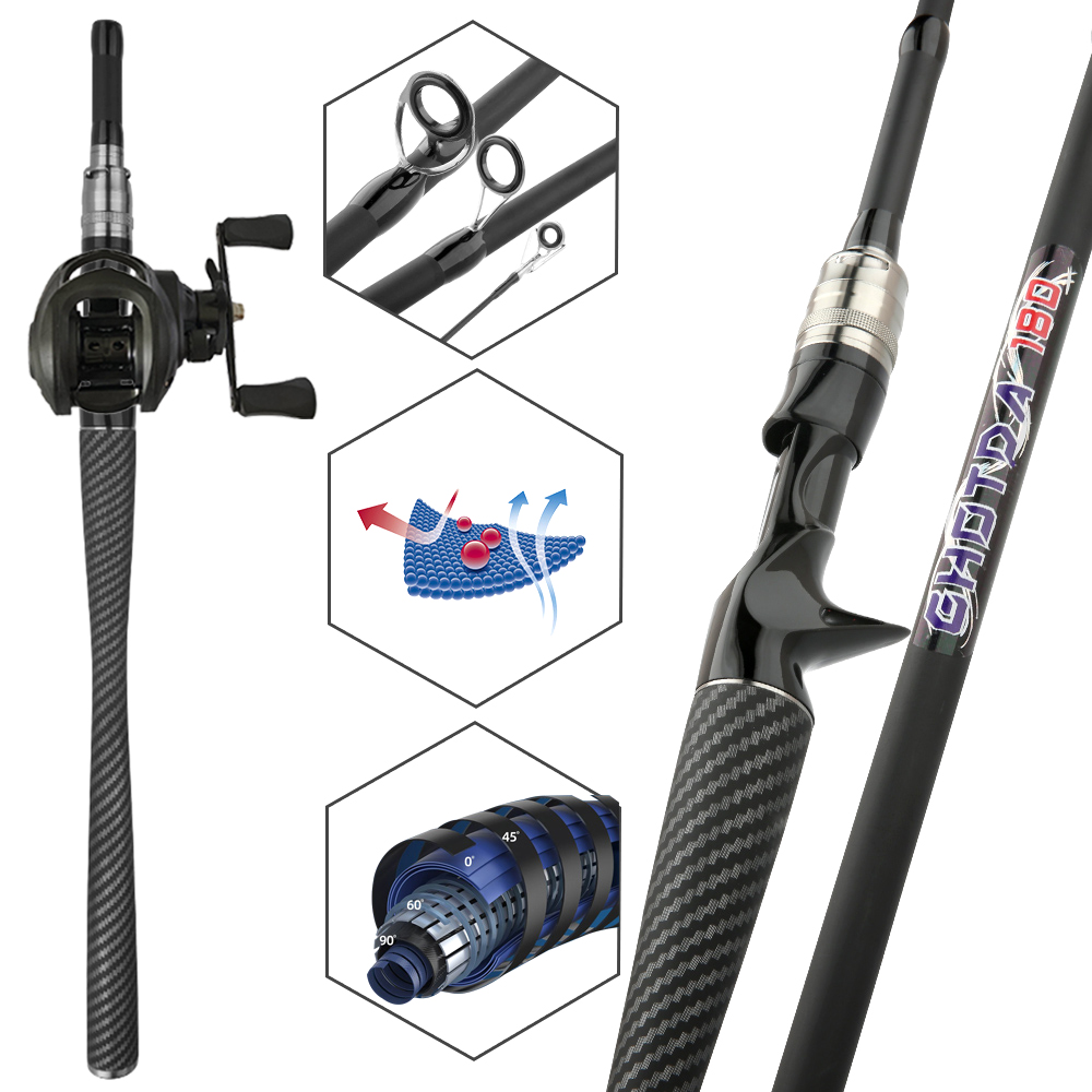 Balıkçılık Seti Yem Atma Olta  - Fishing Line Spool incelemesi ve fiyatı